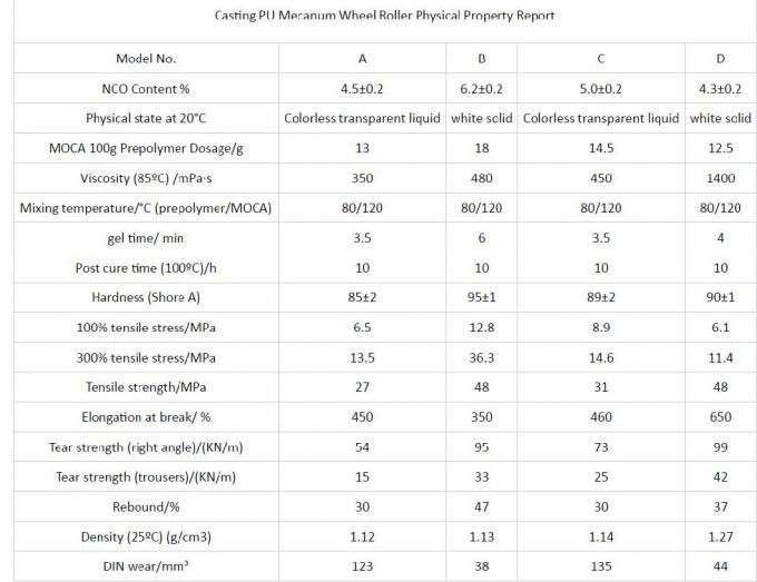 Azionamento elettrico ruote meccaniche carico pesante 10 pollici 1
